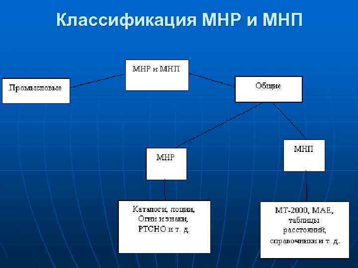 Классификация МНР и МНП 