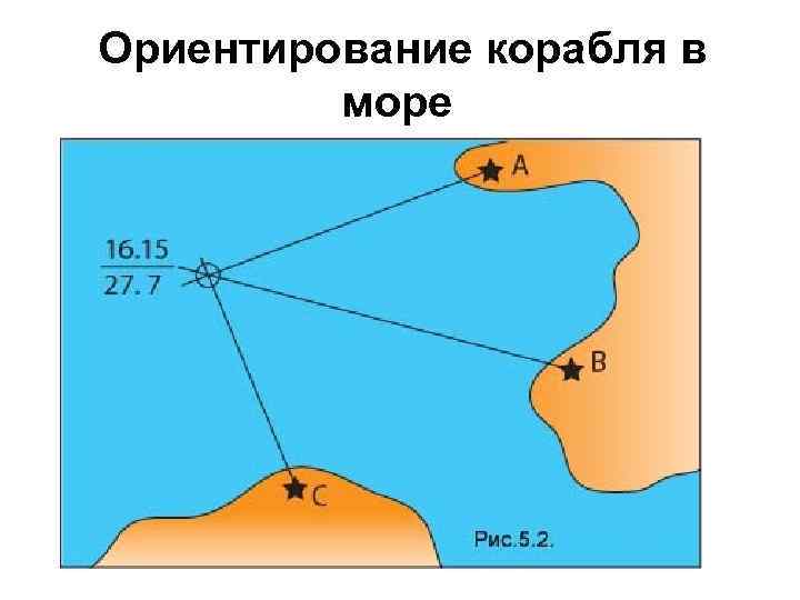 Ориентирование корабля в море 