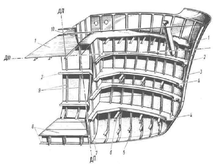 Устройство судна конструкция