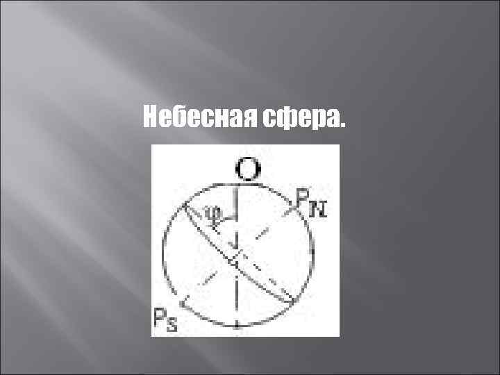 Небесная сфера. 