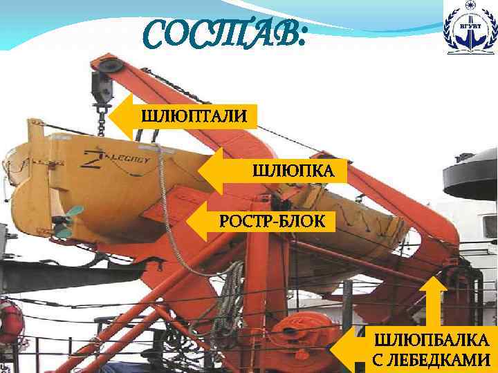 СОСТАВ: ШЛЮПТАЛИ ШЛЮПКА РОСТР-БЛОК ШЛЮПБАЛКА С ЛЕБЕДКАМИ 