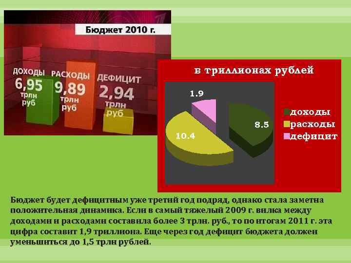 в триллионах рублей 1. 9 8. 5 10. 4 доходы расходы дефицит Бюджет будет