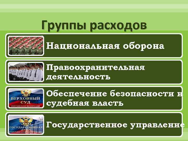 Группы расходов Национальная оборона Правоохранительная деятельность Обеспечение безопасности и судебная власть Государственное управление 