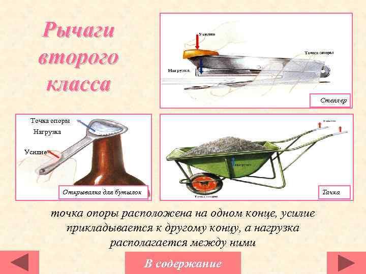 Рычаги второго класса Степлер Точка опоры Нагрузка Усилие Открывалка для бутылок Тачка точка опоры