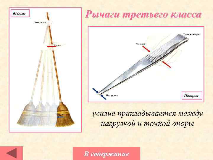 Метла Рычаги третьего класса Пинцет усилие прикладывается между нагрузкой и точкой опоры В содержание