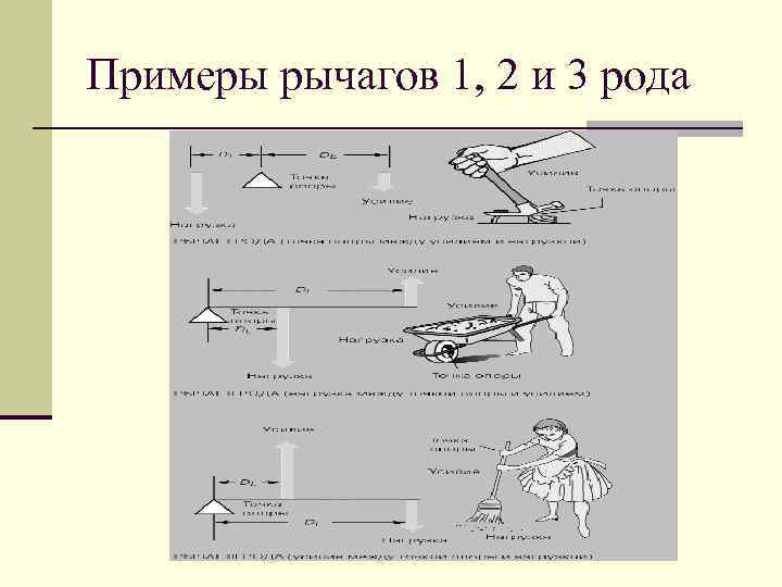 Механизм рычага