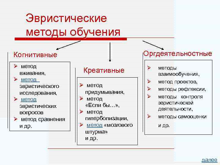 Эвристический метод