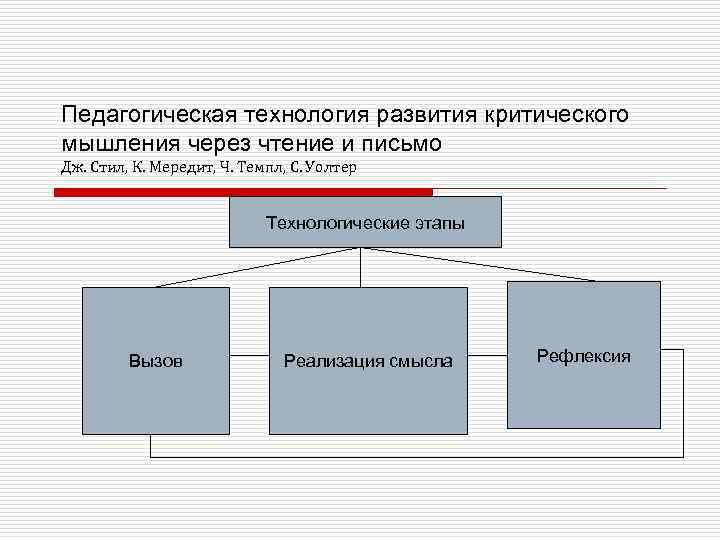 Педагогическая технология развития критического мышления через чтение и письмо Дж. Стил, К. Мередит, Ч.
