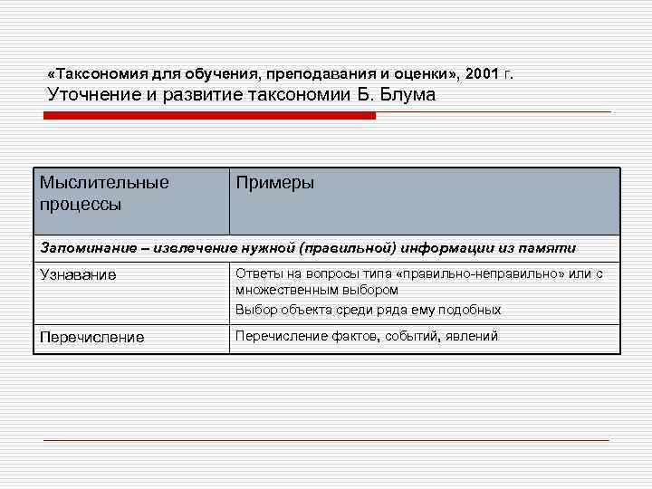  «Таксономия для обучения, преподавания и оценки» , 2001 г. Уточнение и развитие таксономии