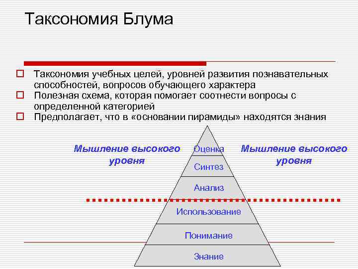 Таксономия Блума o Таксономия учебных целей, уровней развития познавательных способностей, вопросов обучающего характера o
