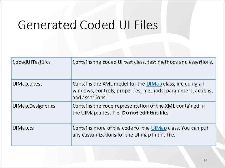 Generated Coded UI Files Coded. UITest 1. cs Contains the coded UI test class,
