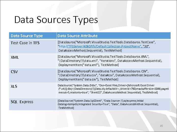Data Sources Types Data Source Type Data Source Attribute Test Case in TFS [Data.
