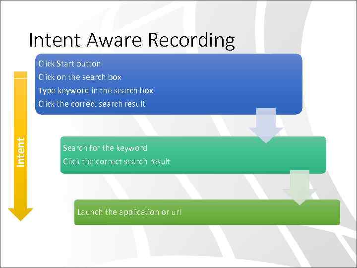 Intent Aware Recording Intent Click Start button Click on the search box Type keyword