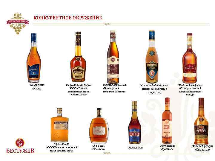КОНКУРЕНТНОЕ ОКРУЖЕНИЕ Киновский «КИН» Старый Кенигсберг» ООО «Винноконьячный завод Альянс1892» Трофейный «ООО Винно-коньячный завод