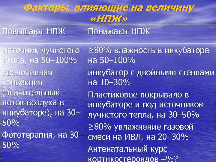 Факторы, влияющие на величину «НПЖ» Повышают НПЖ Понижают НПЖ Источник лучистого тепла, на 50–