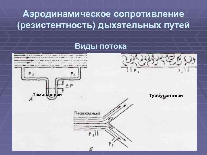 Аэродинамическое сопротивление