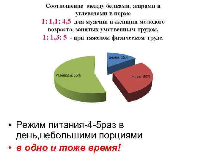  • Режим питания-4 -5 раз в день, небольшими порциями • в одно и
