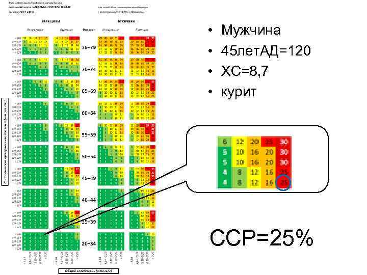  • • Мужчина 45 лет. АД=120 ХС=8, 7 курит ССР=25% 