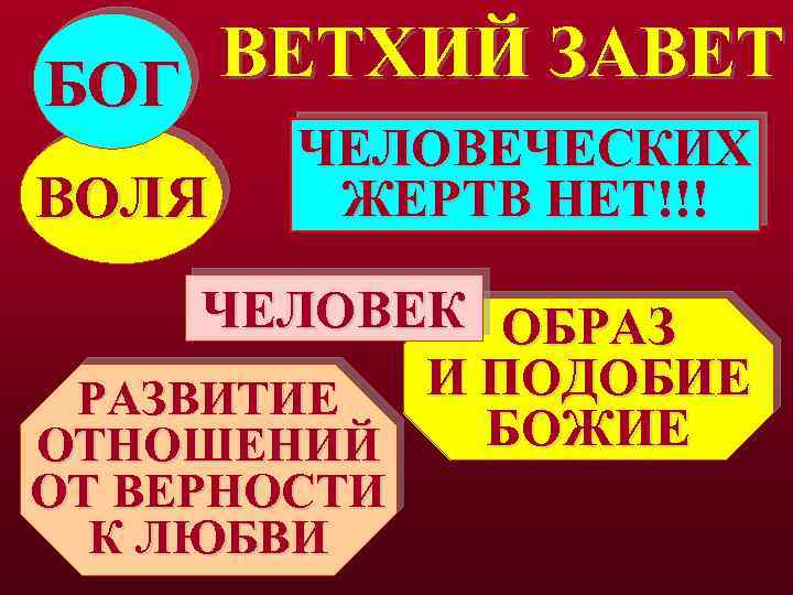 ВЕТХИЙ ЗАВЕТ БОГ ВОЛЯ ЧЕЛОВЕЧЕСКИХ ЖЕРТВ НЕТ!!! ЧЕЛОВЕК ОБРАЗ И ПОДОБИЕ РАЗВИТИЕ БОЖИЕ ОТНОШЕНИЙ