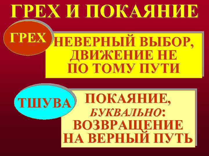 ГРЕХ И ПОКАЯНИЕ ГРЕХ НЕВЕРНЫЙ ВЫБОР, ДВИЖЕНИЕ НЕ ПО ТОМУ ПУТИ ПОКАЯНИЕ, ТШУВА БУКВАЛЬНО: