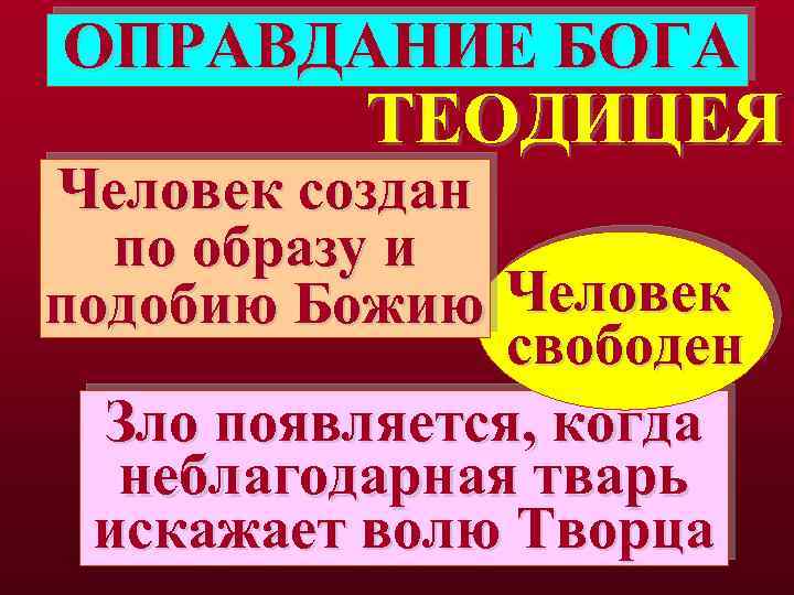 Правила бога. Бог создал человека по образу и подобию своему. Теодицея или оправдание Бога. Оправдание Бога. Как понять человек создан по образу и подобию Божьему.