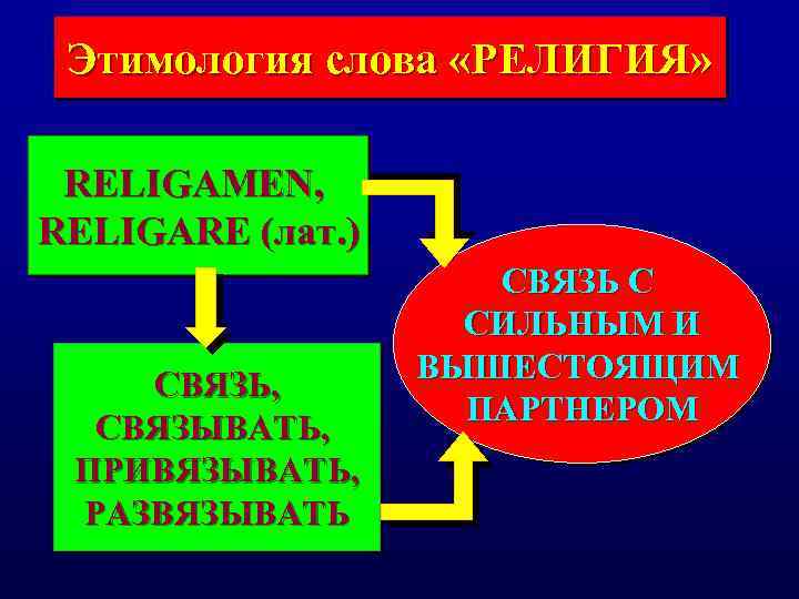 Слова вероисповедание