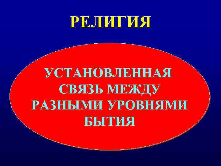 РЕЛИГИЯ УСТАНОВЛЕННАЯ СВЯЗЬ МЕЖДУ РАЗНЫМИ УРОВНЯМИ БЫТИЯ 