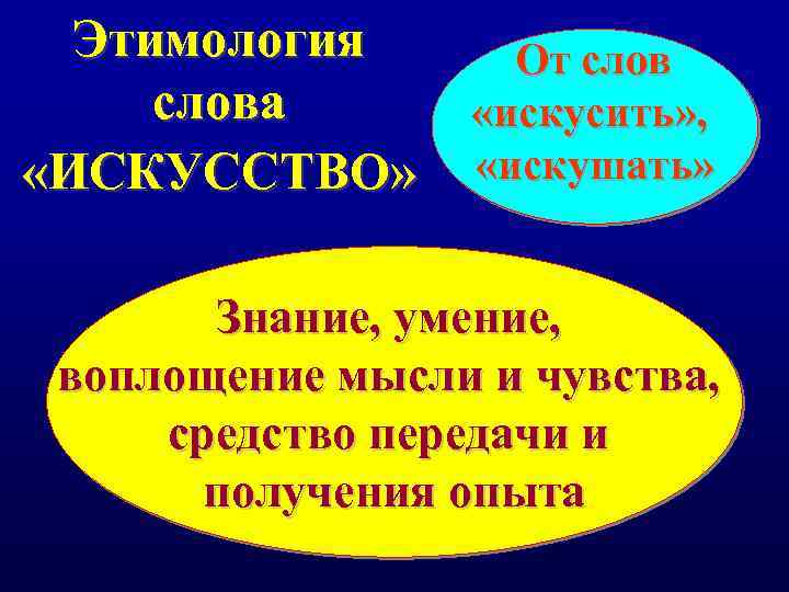 Инаугурация этимология слова. Этимология слова искусство. Что обозначает слово искушать. Как понять значение слова искушать. Как вы понимаете значение слова искушать.