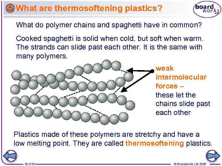 What are thermosoftening plastics? What do polymer chains and spaghetti have in common? Cooked