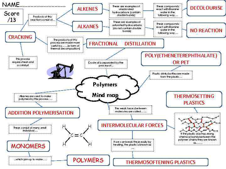 NAME. . . . Score /13 These are examples of unsaturated hydrocarbons (contain double