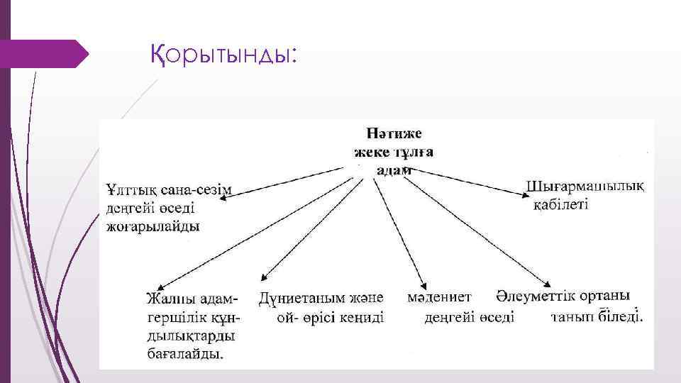 Аксиология және адамгершілік презентация