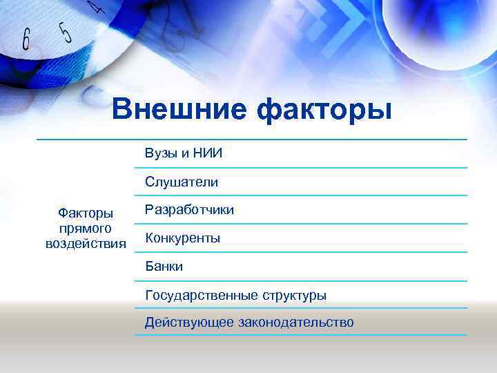 Внешние факторы Вузы и НИИ Слушатели Факторы прямого воздействия Разработчики Конкуренты Банки Государственные структуры