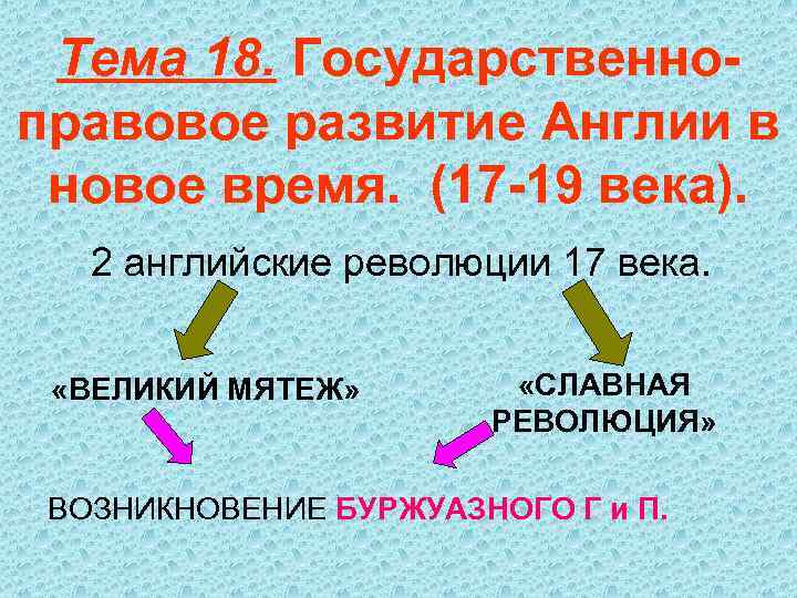 Тема 18. Государственноправовое развитие Англии в новое время. (17 -19 века). 2 английские революции