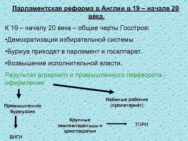Парламентская реформа в Англии в 19 – начале 20 века. К 19 – началу