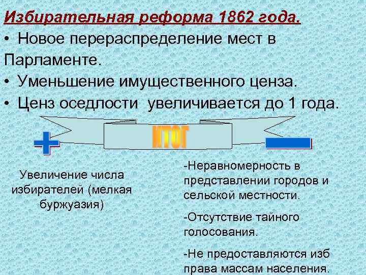 Избирательная реформа 1862 года. • Новое перераспределение мест в Парламенте. • Уменьшение имущественного ценза.