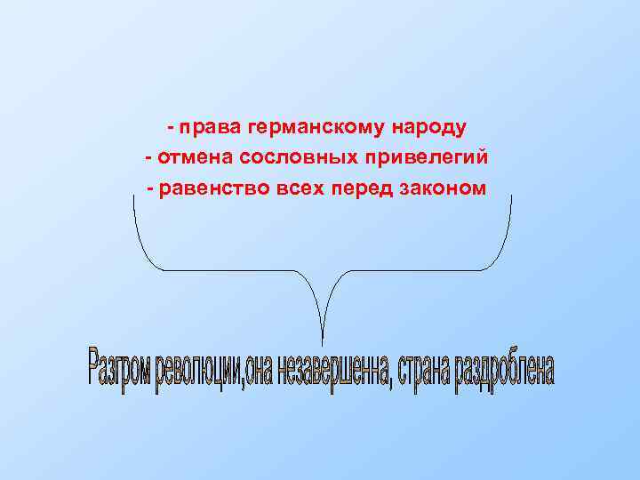 - права германскому народу - отмена сословных привелегий - равенство всех перед законом 
