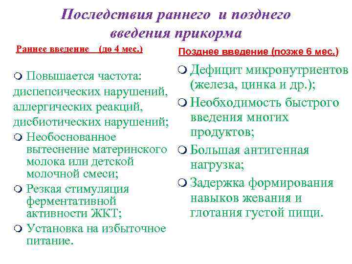 Последствия раннего и позднего введения прикорма Раннее введение (до 4 мес. ) Повышается частота: