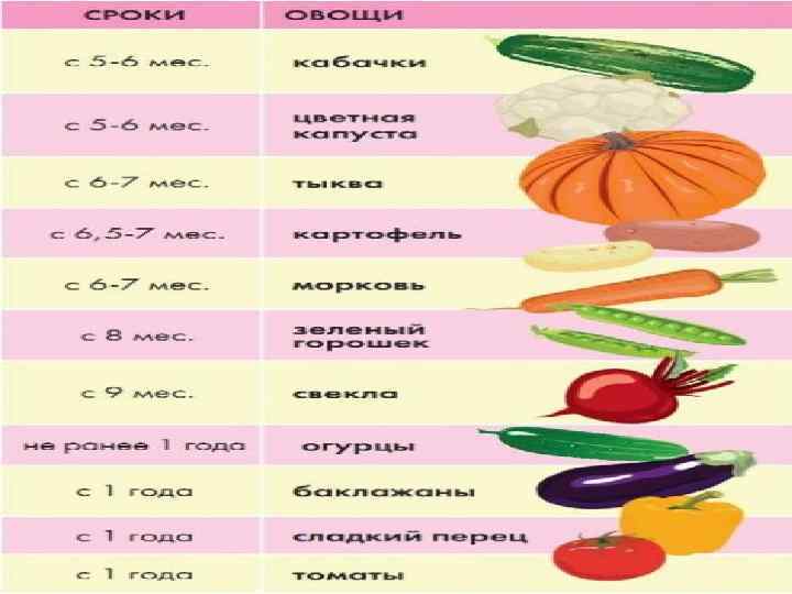  • Соки и нектары из 1 -2 видов фруктов; Пюре фруктовые из одного