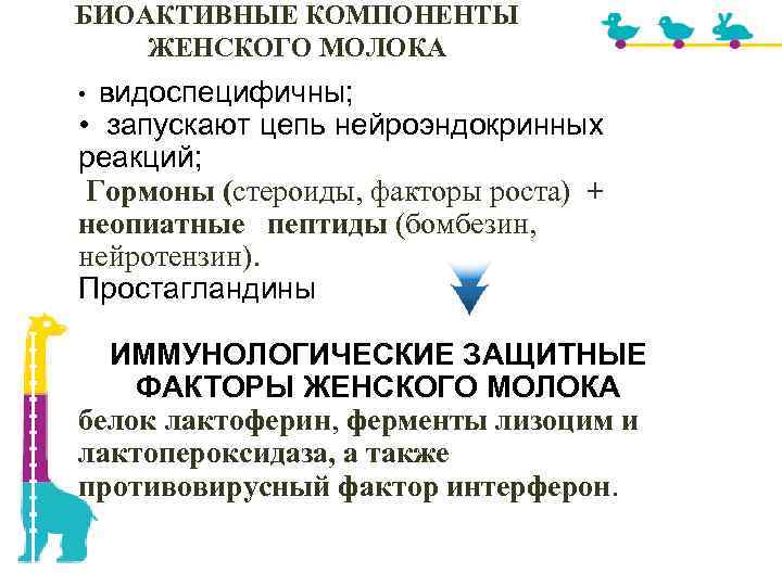 БИОАКТИВНЫЕ КОМПОНЕНТЫ ЖЕНСКОГО МОЛОКА видоспецифичны; • запускают цепь нейроэндокринных реакций; Гормоны (стероиды, факторы роста)