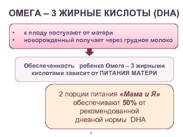 ОМЕГА – 3 ЖИРНЫЕ КИСЛОТЫ (DHA) • • к плоду поступают от матери новорожденный