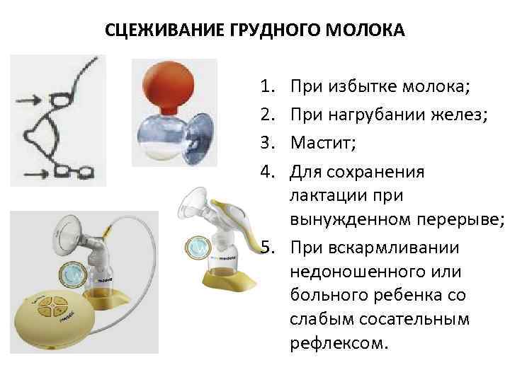 СЦЕЖИВАНИЕ ГРУДНОГО МОЛОКА 1. 2. 3. 4. При избытке молока; При нагрубании желез; Мастит;