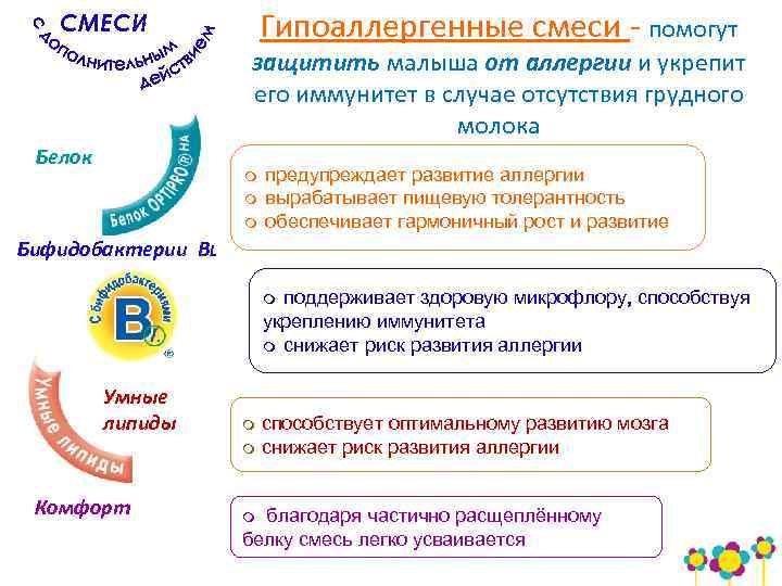 Гипоаллергенные смеси - помогут СМЕСИ защитить малыша от аллергии и укрепит его иммунитет в