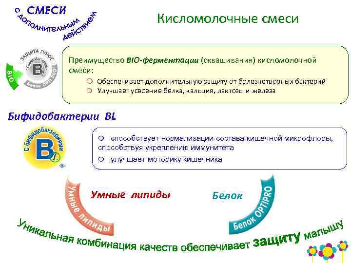 СМЕСИ Кисломолочные смеси Преимущество BIO-ферментации (сквашивания) кисломолочной смеси: Обеспечивает дополнительную защиту от болезнетворных бактерий