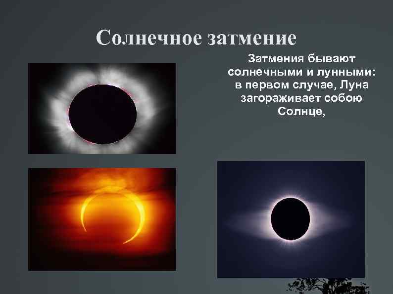 Солнечное затмение Затмения бывают солнечными и лунными: в первом случае, Луна загораживает собою Солнце,