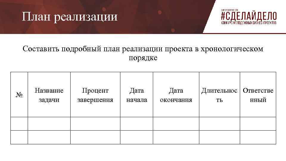 План реализации Составить подробный план реализации проекта в хронологическом порядке Название задачи Процент завершения