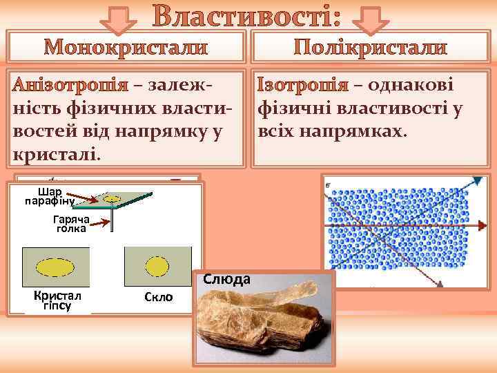 Властивості: Монокристали Анізотропія – залежність фізичних властивостей від напрямку у кристалі. Шар парафіну Гаряча