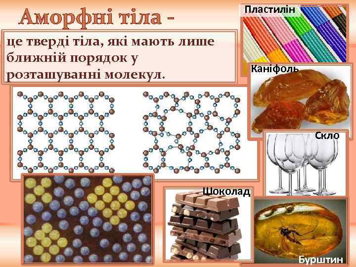 Пластилін Аморфні тіла це тверді тіла, які мають лише ближній порядок у розташуванні молекул.