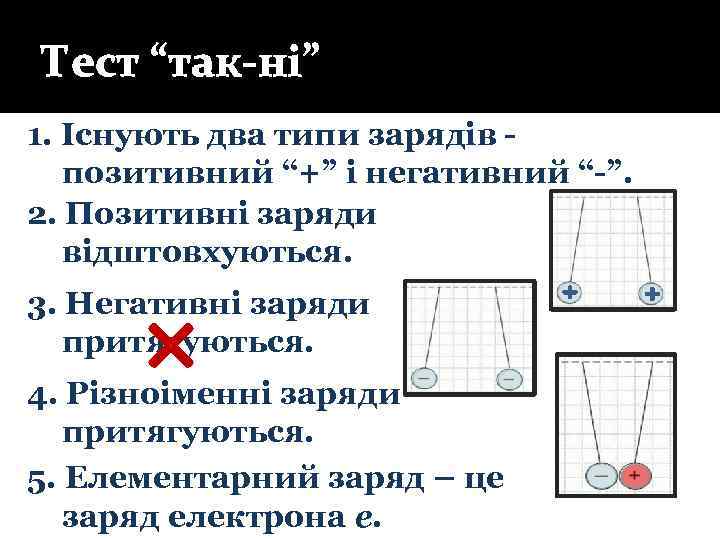 Тест “так-ні” 1. Існують два типи зарядів позитивний “+” і негативний “-”. 2. Позитивні