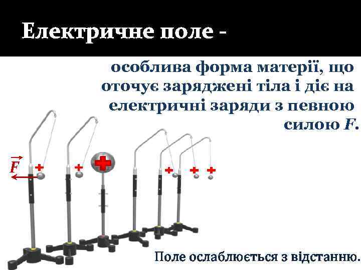 Електричне поле особлива форма матерії, що оточує заряджені тіла і діє на електричні заряди