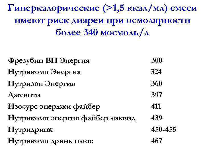 Гиперкалорические (>1, 5 ккал/мл) смеси имеют риск диареи при осмолярности более 340 мосмоль/л Фрезубин